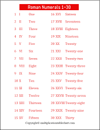 These seven letters make up thousands of numbers. Free Printable Roman Numerals 1 30 Charts