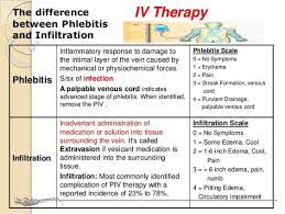 Pin By Marilyn Reyes On Nursing Iv Therapy Infiltration Inflammatory