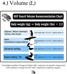Choosing The Best Stand Up Paddleboard Sup Volume Chart