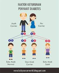 Membantu menurunkan berat badan pasien diabetes dewasa yang gemuk dan mencegah gejala penyakit jantung. Kontemplasi Asa Kenangan Masa Lalu Dan Memutus Rantai Diabetes Mungkinkah