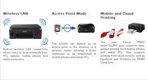 Tarjeta pcb wireless wifi canon pixma g3100 g4100. Canon G3000 Manual Mac Selfiecre
