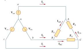 Delta connection (kenya) wifi (dq wifi) on board wifi is not avialable on any of its planes (delta. Three Phase Electric Circuit Balanced Wye Delta Connection Wira Electrical