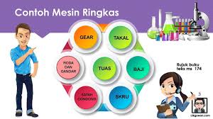 Nota ini sesuai dijadikan nota poket untuk membuat ulangkaji topik topik tahun 3. Nota Sains Tahun 4 Mesin Ringkas Kssr Semakan