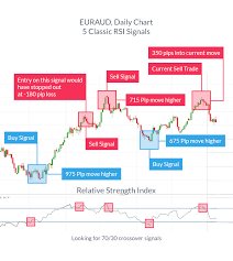 76 true best crypto charts