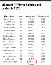 But they've cleared some salary by paying €250,000 to carlos bacca to break his contract. Amolegbe Abdulazeez On Twitter Wtf How Is Chukwueze S Salary This Villarealbarca Laliga