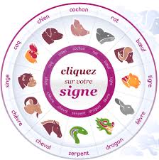 La pleine lune du 29 mai annonce la finalisation d'un projet de voyage ou de formation. Horoscope Hebdo Chinois De La Semaine Prochaine Gratuit