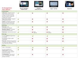 Tablet Comparison Chart 2012 Amazon Apple Blackberry And