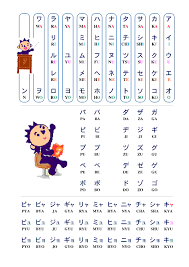 katakana chart language kids web japan web japan