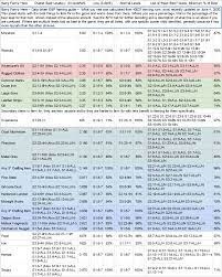 You have arrived at the door to the most in depth, . Gat Margine Andes Hero Ranking Empires And Puzzles Fortifyindia Com