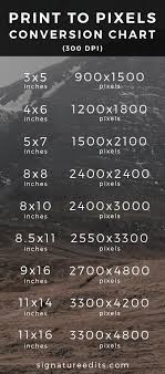 How To Convert Pixels To Inches Infographic Signature