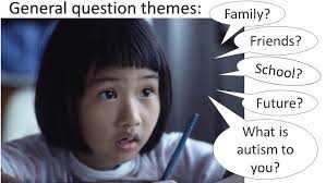 Does atypical sensory sensitivity associate with social and behavioral  symptoms in... By Maia Ross