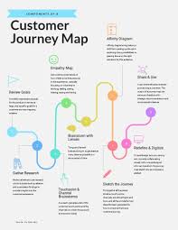 Customer Journey Map Timeline Infographic Infographic Design Template Customer Journey Mapping Infographic Layout