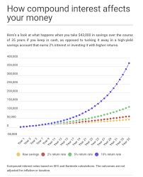 Lance Roberts Blog The One Chart Every Millennial Should