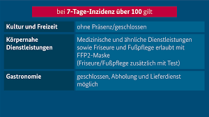 Die finanzhilfen laufen auch nach einem nein bis zum 25. Coronavirus Das Sind Die Geltenden Regeln Und Einschrankungen