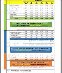 Our final year project 2017 kpmim our email : Berikut Adalah Majlis Perwakilan Pelajar Kpm Ayer Molek Facebook