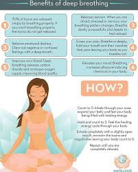 Post 3 Deep Breathing An Update Deep Breathing Exercises Breathing Meditation Breathing Techniques