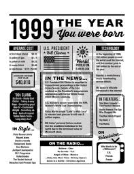 1999 The Year You Were Born Printable 21st Birthday Party Etsy In 2020 Birthday Poster Birthday Printables Birthday Sign