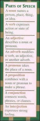 Pin On Writing Helps