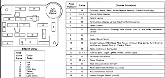 1994 f150 fuse block get rid of wiring diagram problem