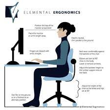 For more information and source, see on this link : Bagaimana Amalan Ergonomik Di Tempat Kerja Memberi Kesan Terhadap Kesihatan Manusia