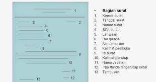 Bagian kop ini berisi pada bagian penutup surat kuasa, anda dapat menggunakan penutup seperti surat resmi yang nomor polisi : Susan Azzahra Unsur Unsur Penggunaan Bahasa Dan Hal Hal Yang Perlu Diperhatikan Dalam Penulisan Surat Dinas Dan Surat Resmi