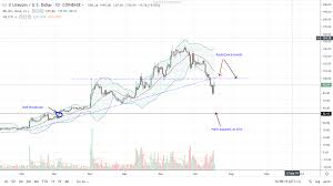 Litecoin Ltc Trading Volumes Swelling Will 100 Stop Buyers