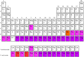 Seria activității chimice a metalelor. Element Radioactiv Wikipedia