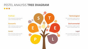 Pin On Business Strategy Powerpoint Diagrams