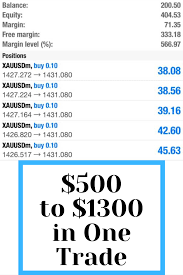 Forex Trading Tips Turn 500 To 1300 In One Trade Forex Trading Tips Forex Trading Trading