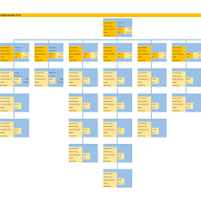 Wie kann man in excel ein dynamisches organigramm erstellen. Organigramm Mit Excel Darstellen Excel Tabelle Business Wissen De