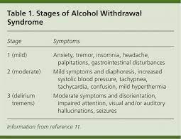 Outpatient Management Of Alcohol Withdrawal Syndrome American Family Physician