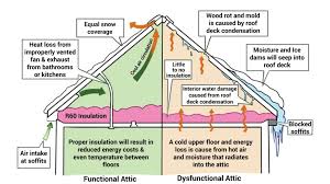 Basic Insulation Diagram Get Rid Of Wiring Diagram Problem