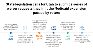 from ballot initiative to waivers what is the status of