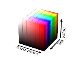 In this model, hue is an angle from 0 degrees to 360 degrees. Color Background 2400 1800 Transprent Png Free Download Line Hsl And Hsv Rgb Color Space Cleanpng Kisspng