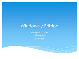 Windows 7 Edition Powerpoint