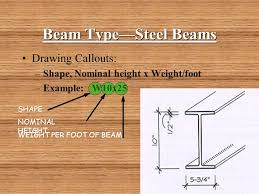 Beam Design Ppt Video Online Download