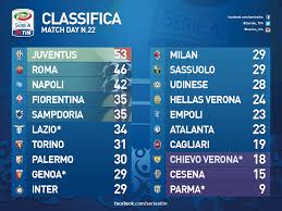 Pour 202o, le classement des cms est sensiblement le même que l'année 2019. Serie A Classement Et Scores Tout Savoir Sur La Juventus De Turin