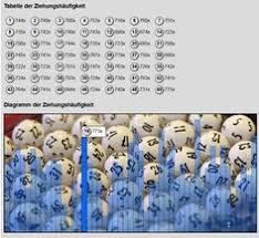 Check spelling or type a new query. 15 Lotto Ideen Lottozahlen Lotto Lotto 6 Aus 49