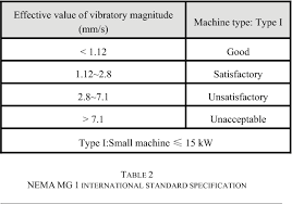 Table 1 From Operating Monitoring And Fault Types