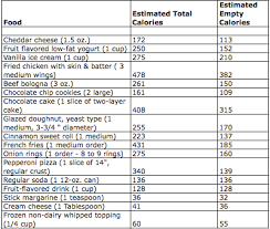 1200 Calorie Indian Diet Menu Weight Loss Klemburan R