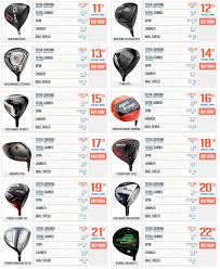 2014 Mygolfspy Most Wanted Driver Winners