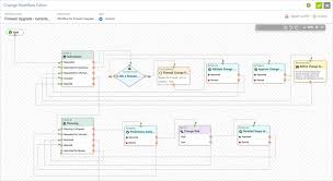 itil change management workflows itsm change process