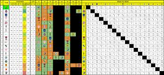 On flashscore.com.au you can find league ladders, fixtures, scores, results and. Euroleague Race To The Playoffs Standings Schedules And Head To Head After Round 30
