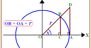 Limit dapat diartikan sebagai menuju suatu batas, sesuatu yang dekat namun tidak dapat dicapai. Pembuktian Sifat Sifat Limit Fungsi Trigonometri Konsep Matematika Koma