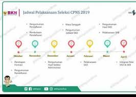 Dalam video ini merangkum tips lulus cpns. Tips Cara Dan Trik Berpeluang Besar Lulus Tes Cpns 2019 Ato Menulis