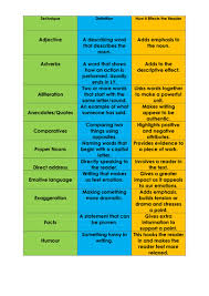 Gcse English Quick Glossary Of Language Features With Definitions And Effects On The Reader Teaching Resources Related to old high german wort, old norse orth.