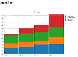 ng6 o2 chart npm