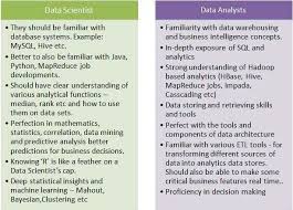Difference Between Datascientist And Dataanalyst Data Analyst Data Scientist Data Science