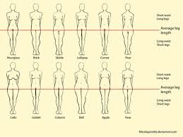 12 Realistic Female Body Shape Chart Drawing You can edit any of drawings via our online image editor before downloading. 12 realistic female body shape chart