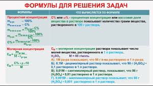 знаки препинания в сложном предложении с разными видами связи Formuly Po Himii Dlya Resheniya Zadach 21 Tys Izobrazhenij Najdeno V Yandeks Kartinkah Algebra Words Word 3